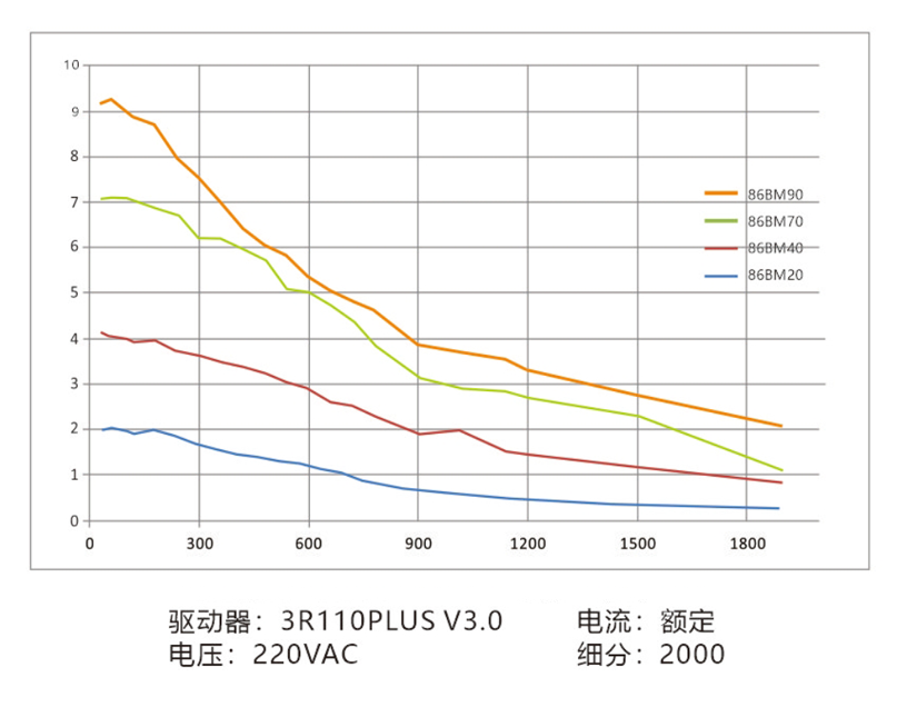 86曲线