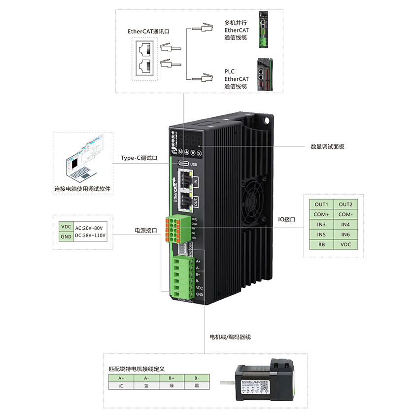 EtherCAT总线步进驱动器 ES系列