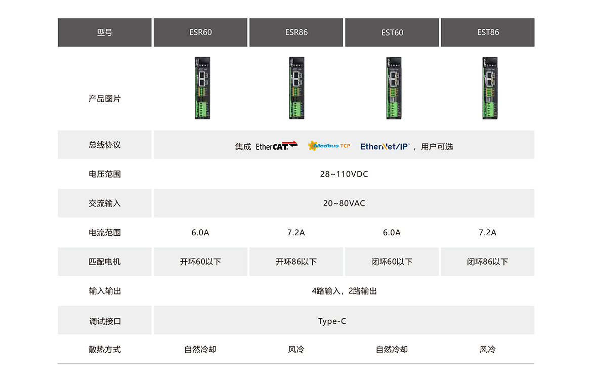 EtherCAT总线步进驱动器 ES系列(1)