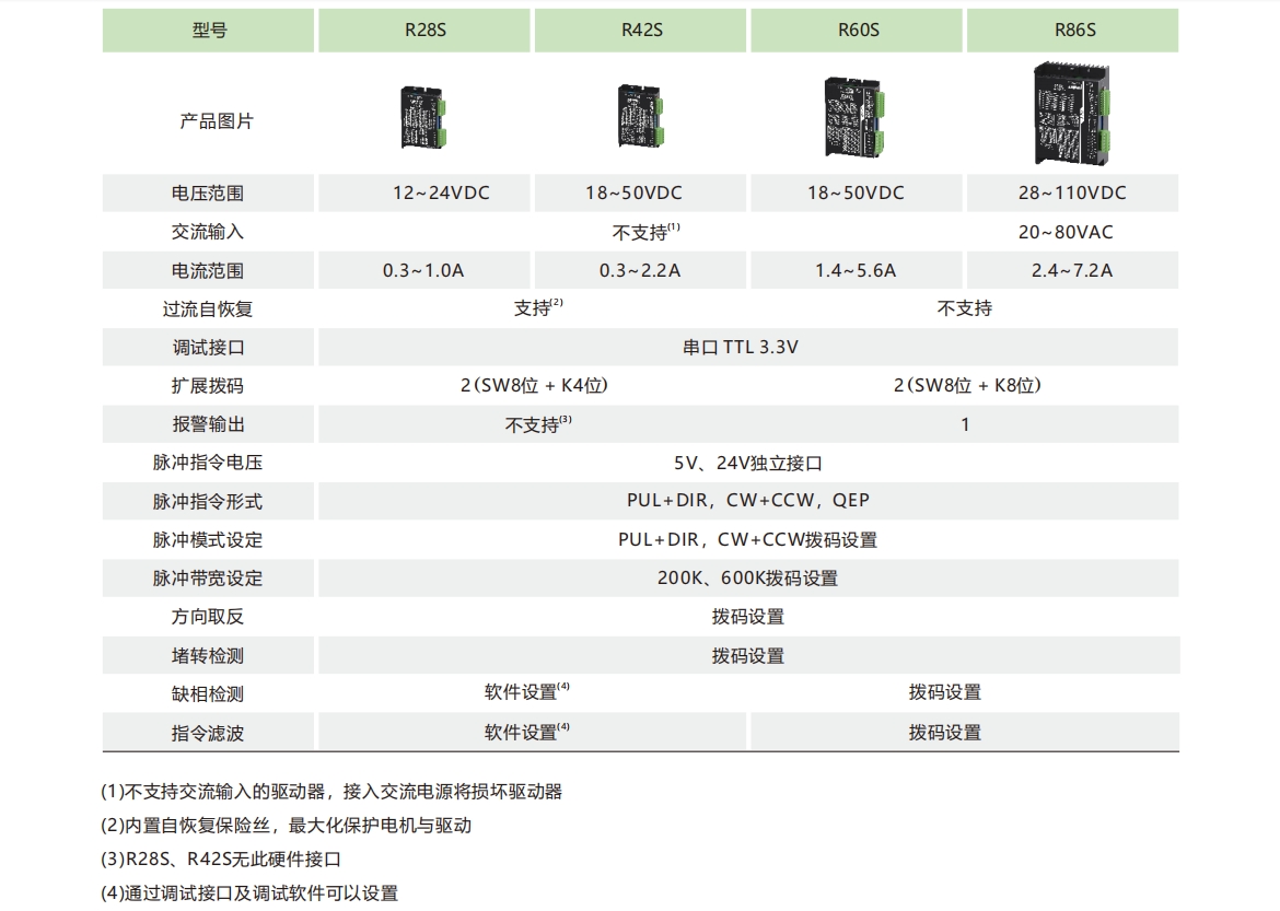 R-S系列产品特征