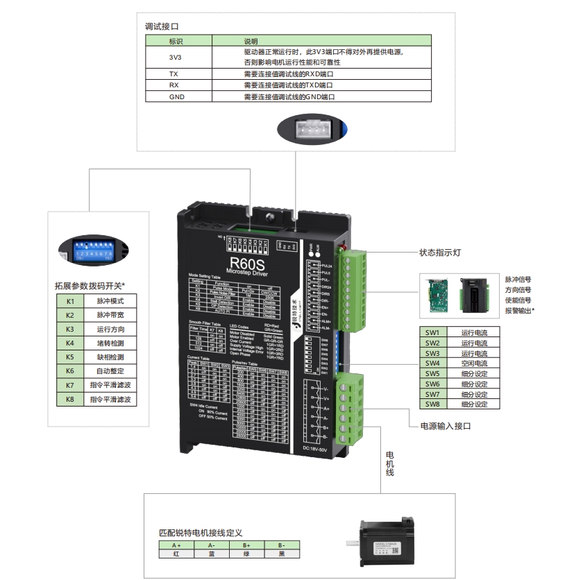 R-S系列驱动器示意图