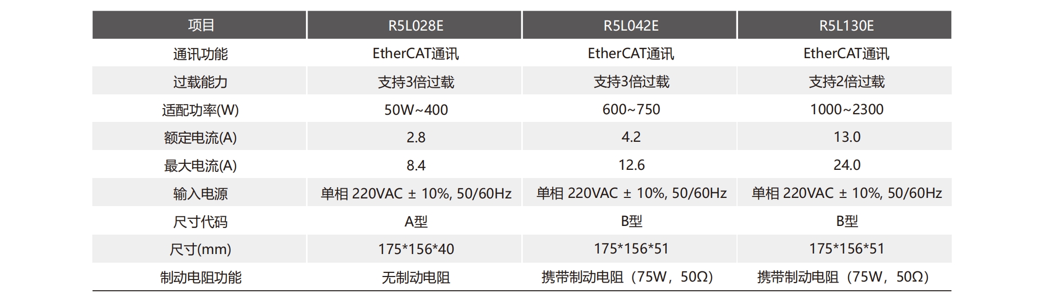 R5E参数