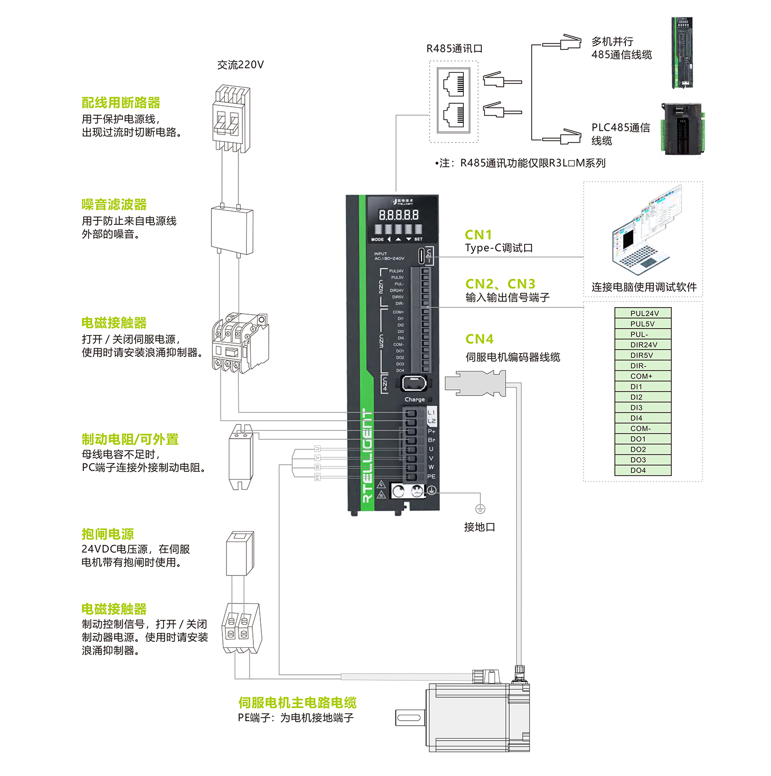 交流伺服驱动器R3系列示意图