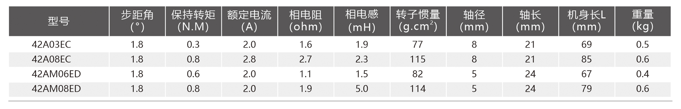 产品规格42