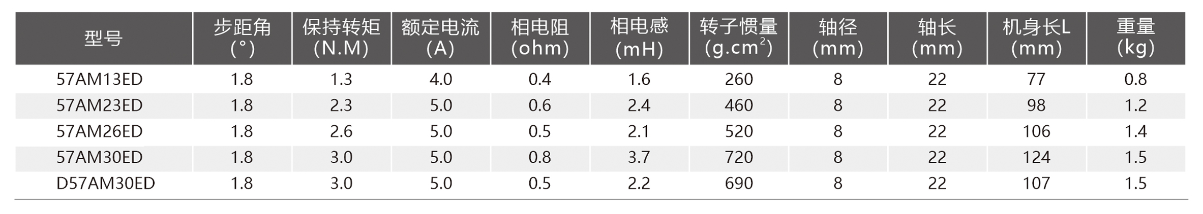 产品规格57