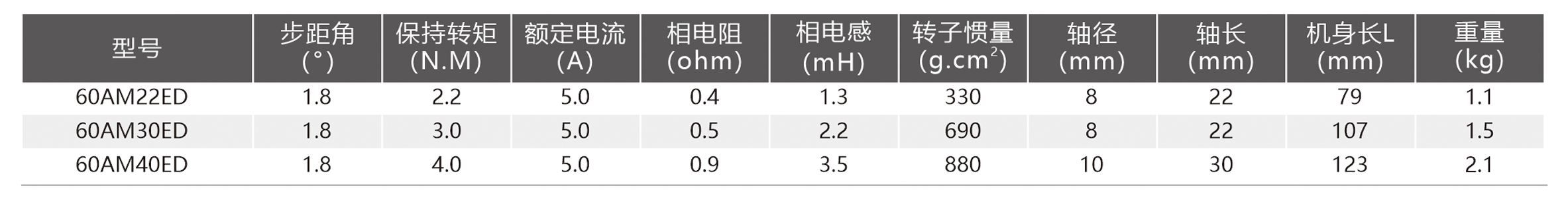 产品规格60