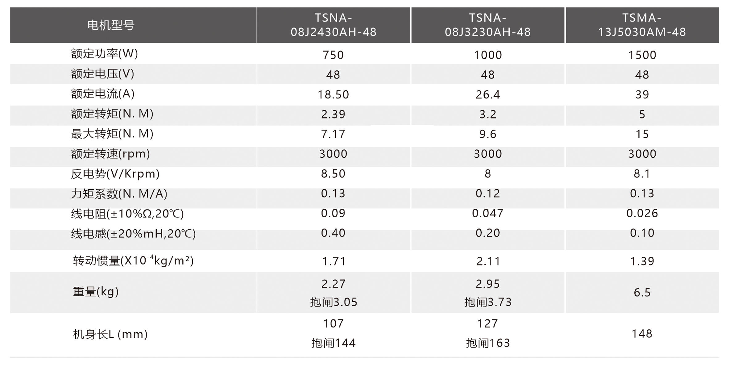 产品规格80130