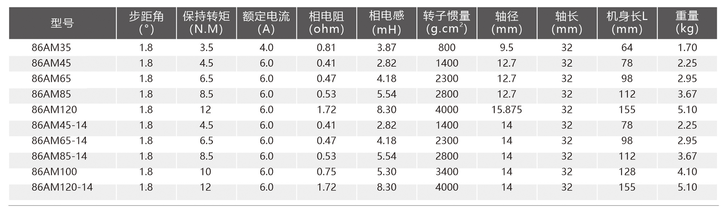 产品规格86