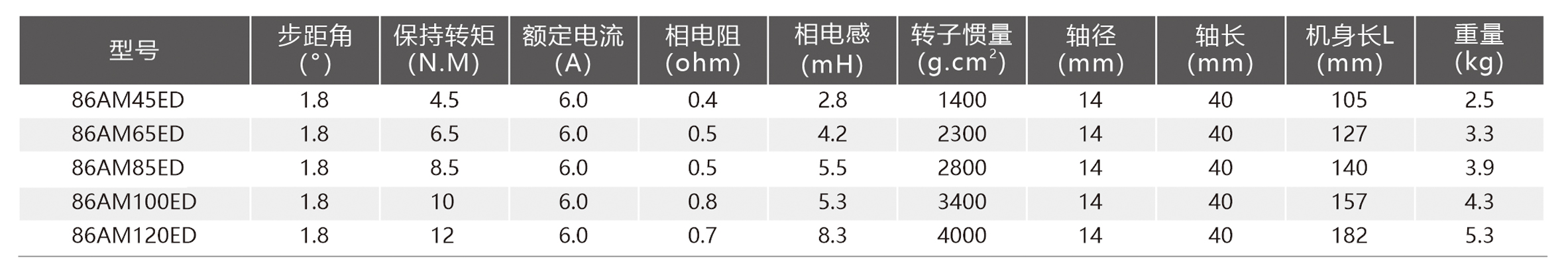 产品规格86