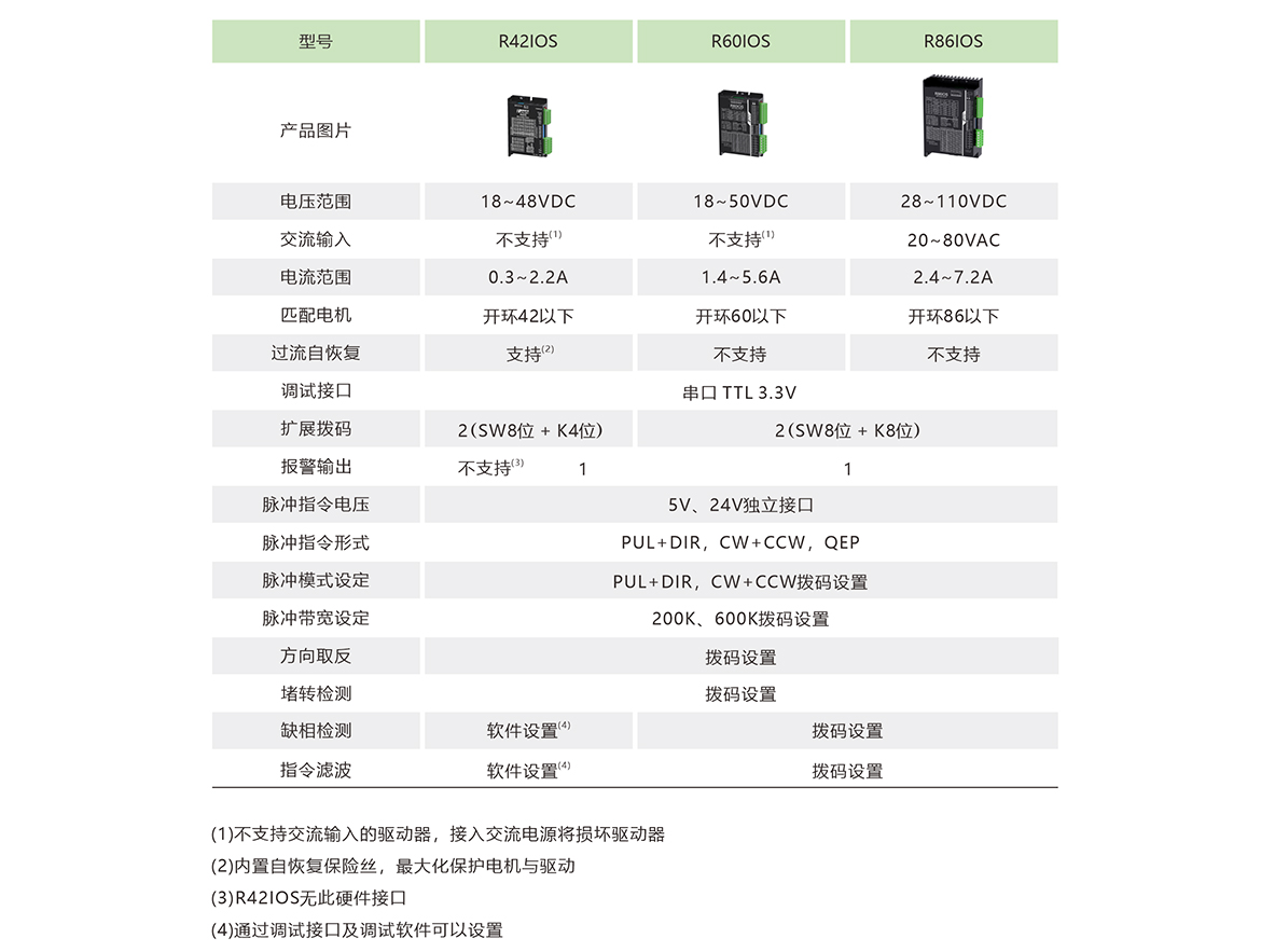 开关量步进驱动器 R-IOS系列