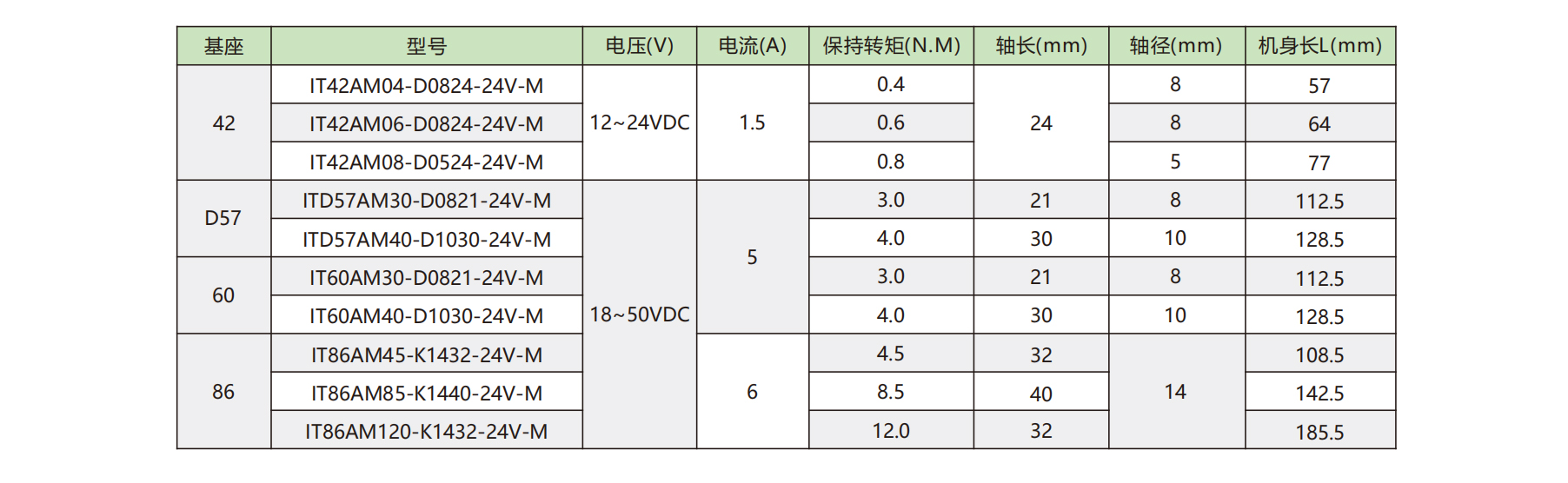 技术规格