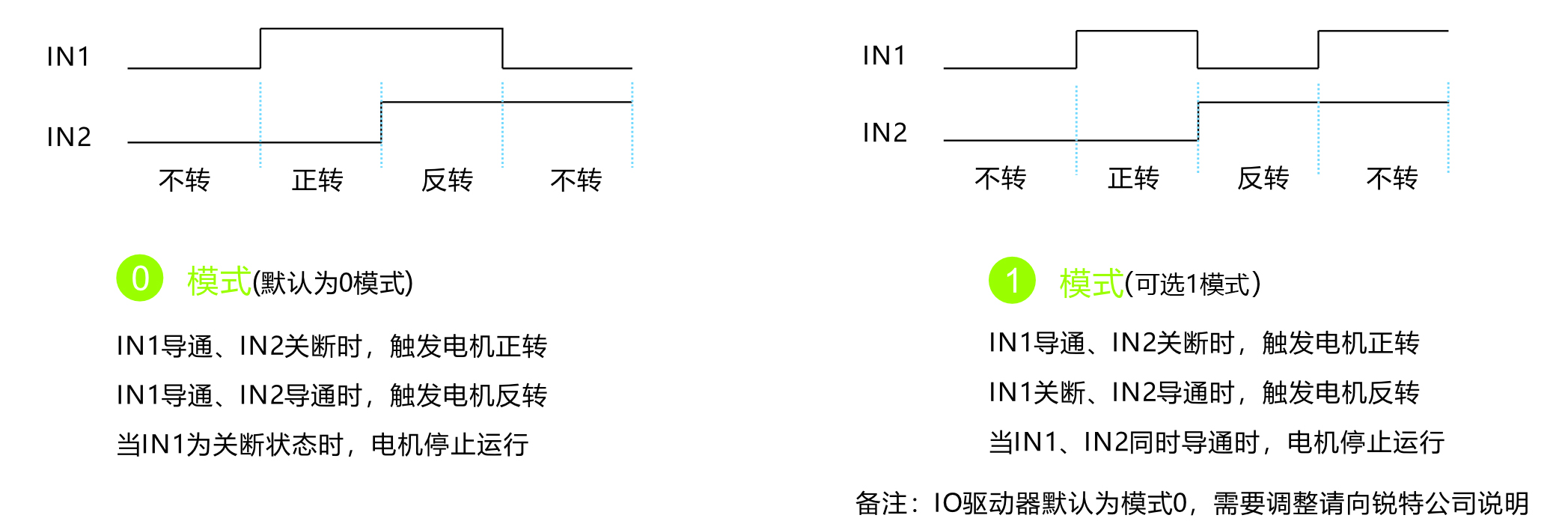 控制时讯