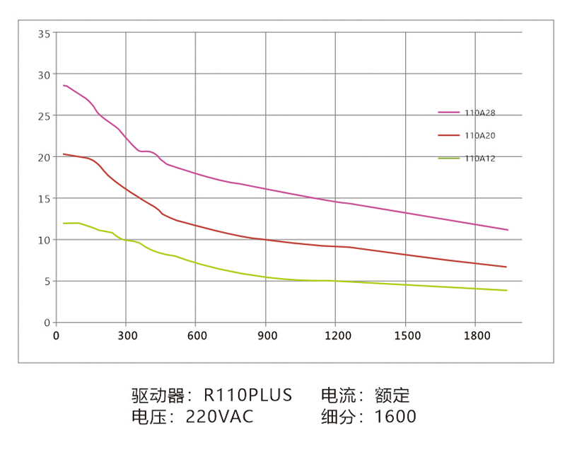 曲线110