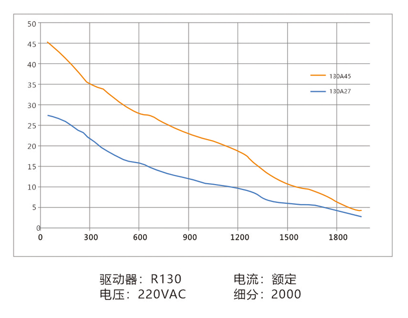 曲线130