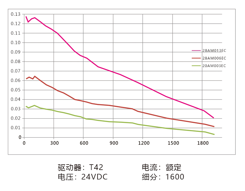 曲线2028