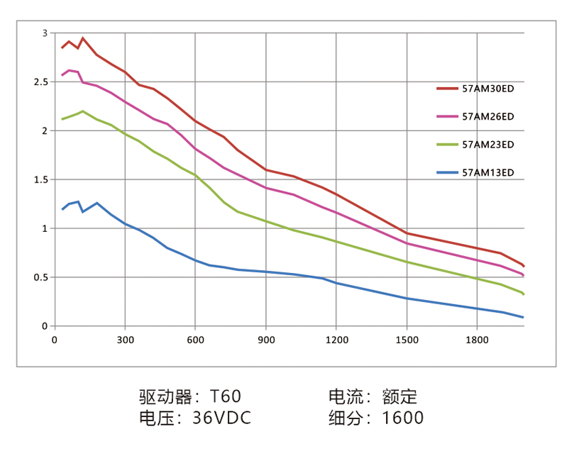 曲线57