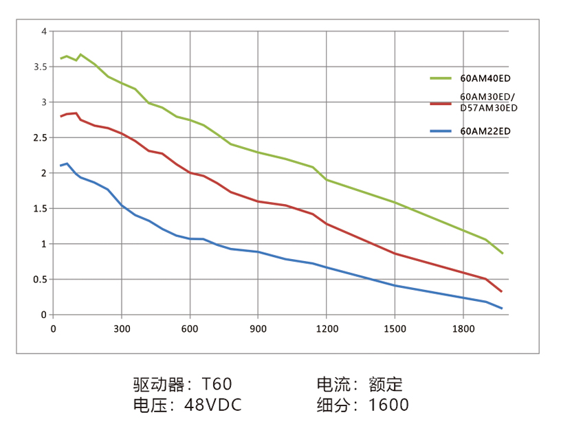 曲线60