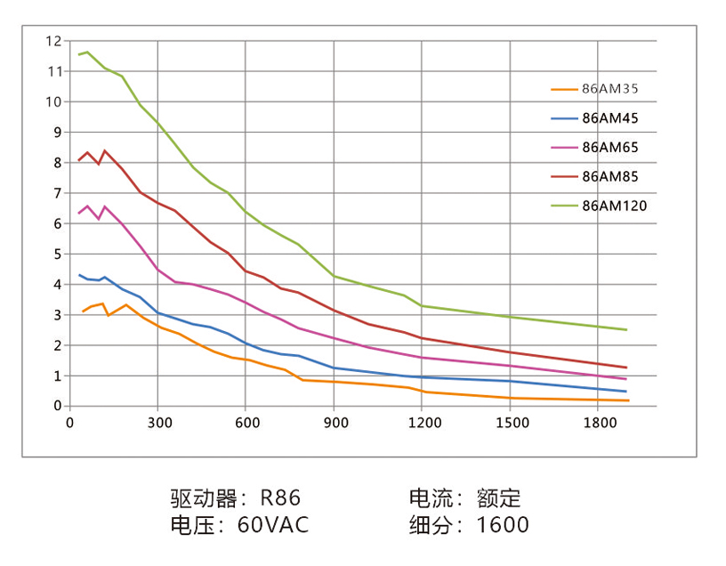 曲线86