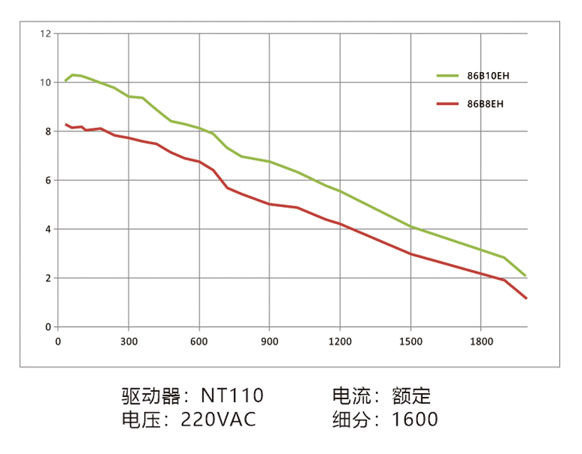 曲线86B