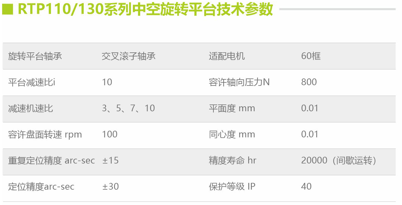 模块化精密传动产品202312121_0000_图层 2